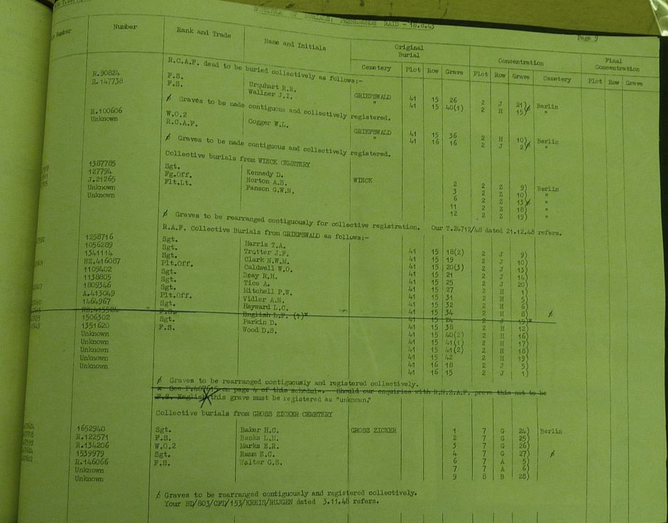 PHOTO: Burial List generated as a result of Investigation