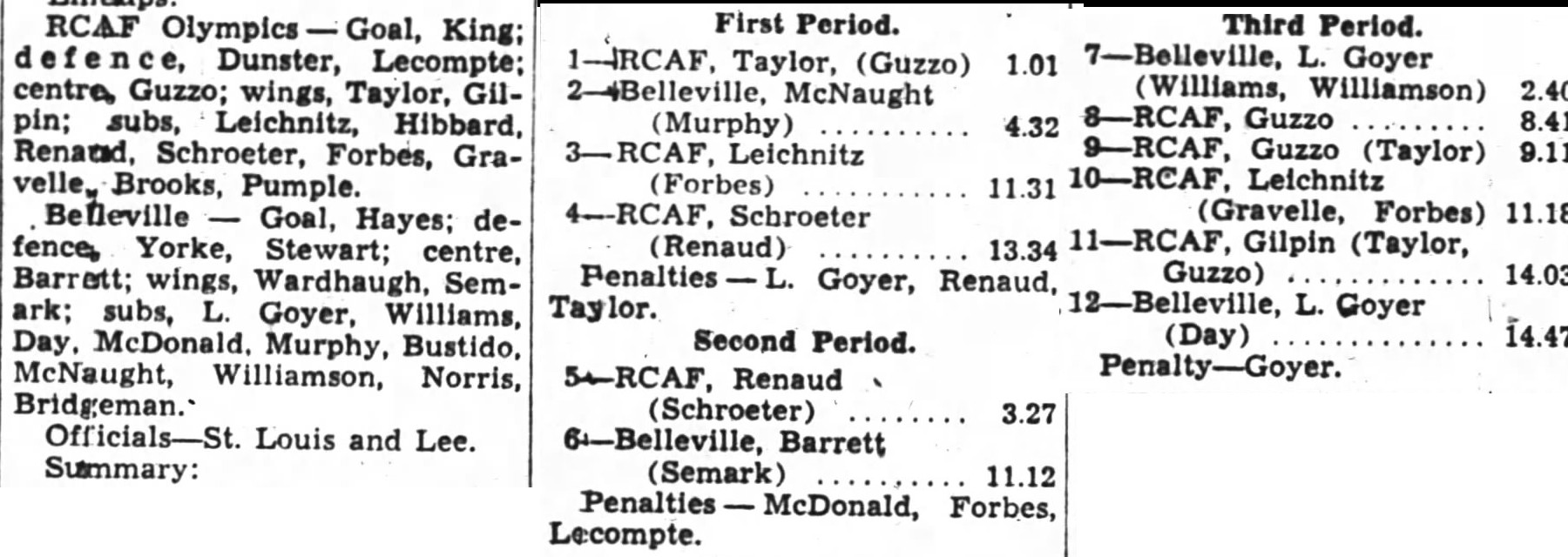Image: Box Score of  RCAF Flyers Win in Belleville
