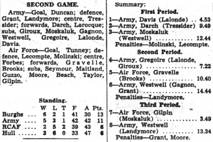 Image: Boxscore Army vs RCAF Flyers